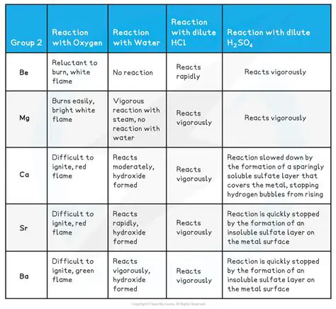 Comparison of the Two Reactions