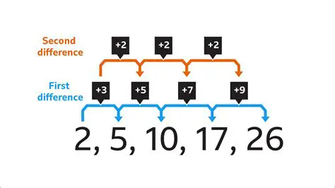 Comparison of the Two Sequences
