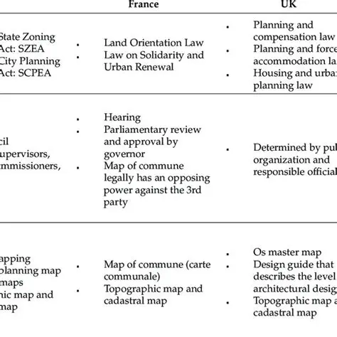 Comparison to Special Zoning Laws