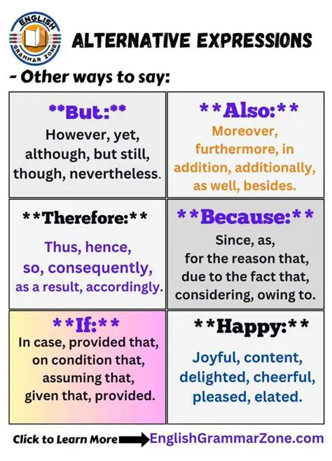 Comparison with Alternative Expressions