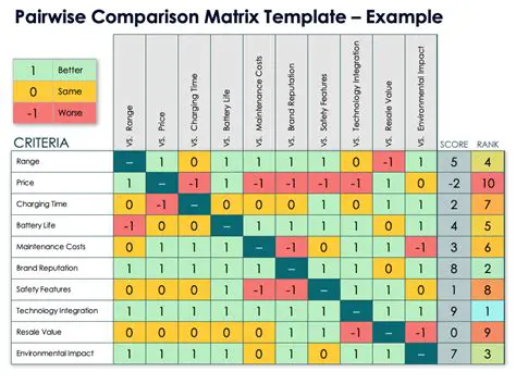 Comparison with Alternative Functions