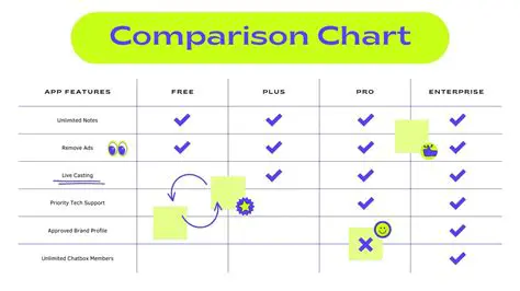 Comparison with CartesianChart