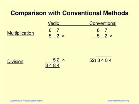 Comparison with Conventional Methods