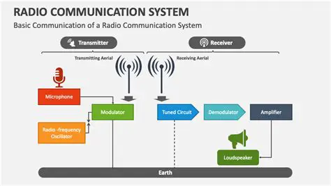 Comparison with Other Business Radio Communication Systems