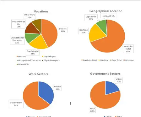 Comparison with Other Demographic Variables
