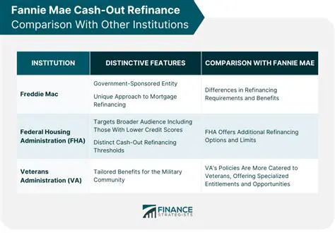 Comparison with Other Institutions