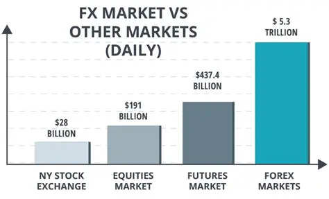 Comparison with Other Markets