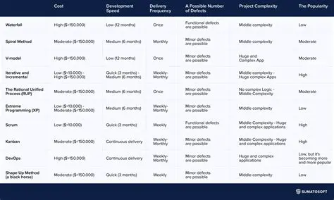 Comparison with other models
