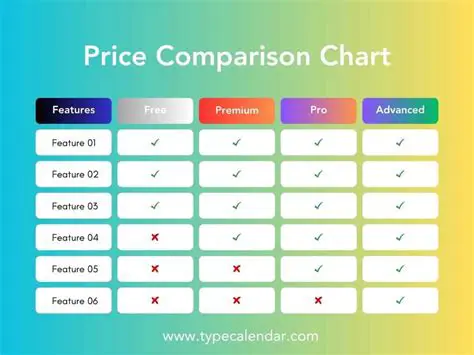 Comparison with Other Prices