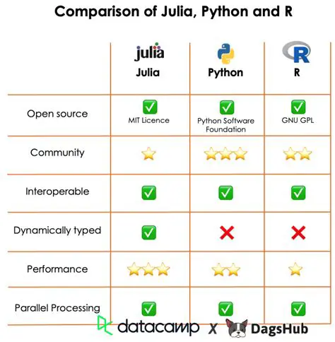 Comparison with Other Quadrants