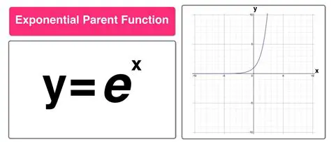 Comparison with Parent Function