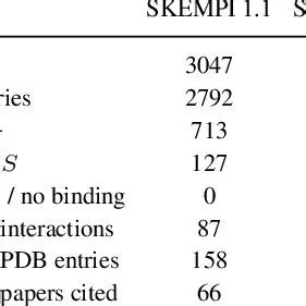 Comparison with Previous Version