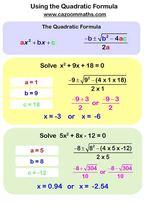 Comparison with the Quadratic Formula