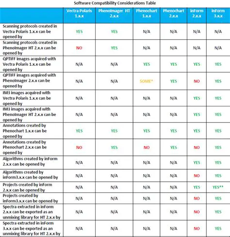 Compatibility Considerations