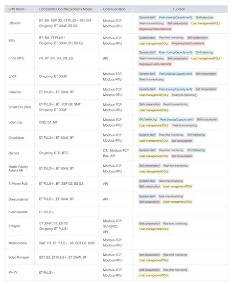 Compatibility with 3rd Party Scenery Products