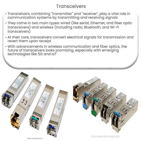 Compatibility with a wide range of transceivers and receivers