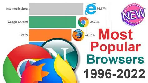 Compatibility with all popular browsers