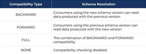 Compatibility with Most Weblog Systems