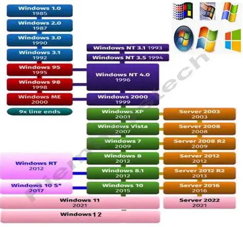 Compatibility with Recent Versions of Windows