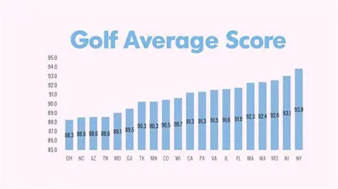 Compete Against the Average Score