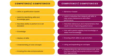 Competency Standards that are not met