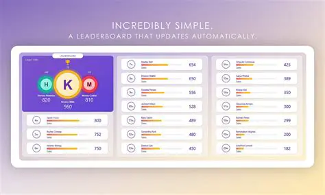 Competitive High Score Board