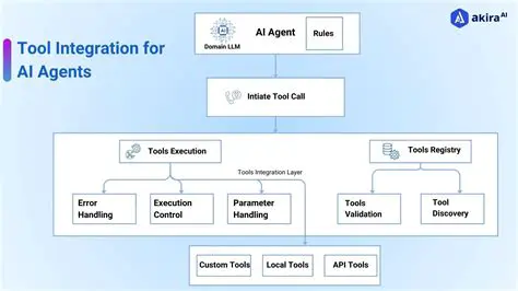 Complete external tool integration