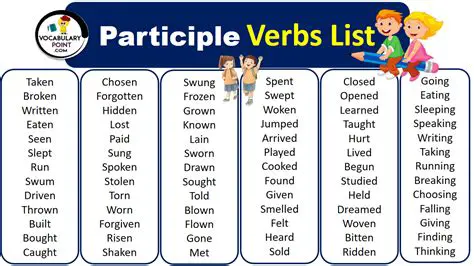 Complete the Sentences with the Correct Past Participle Form of the Verbs