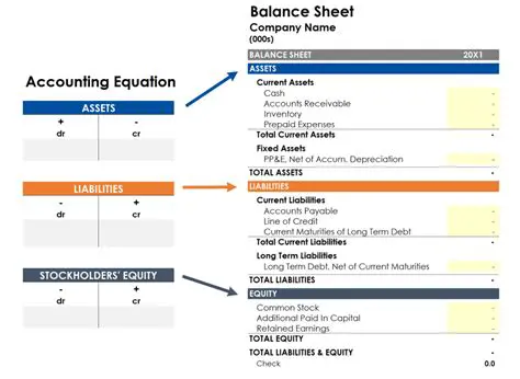 Completing the Accounting Equation Table