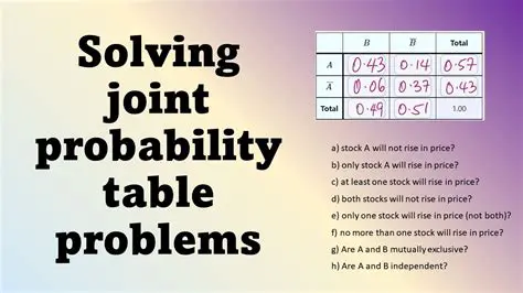 Completing the Table of Joint Distribution