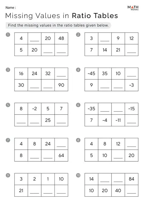 Completing the Table with the Basic Ratio