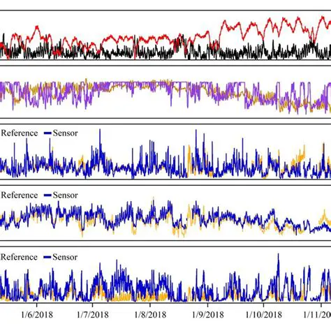 Complex Meteorological Condition Evaluation