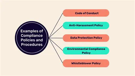 Compliance with applicable legal procedures