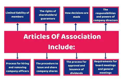 Compliance with the Articles of Association and the PT Law