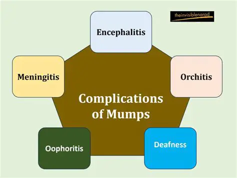 Complications of Mumps in Adolescents