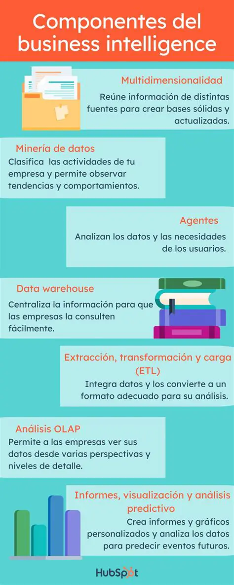 Componentes da Business Intelligence