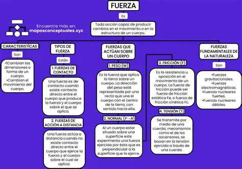 Componentes de la fuerza en el elemento BA