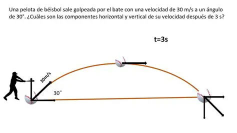 Componentes de la Velocidad
