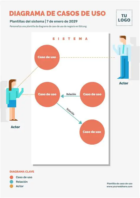 Componentes de um Diagrama de Casos de Uso
