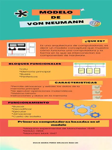 Componentes Principales del Modelo de Neuman