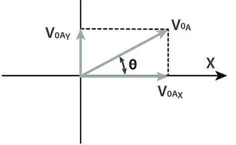 Componentes Rectangulares de la Velocidad
