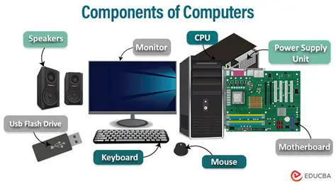 Components of a Computer System