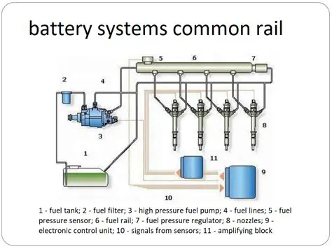 Components of a Fuel Rail Return System