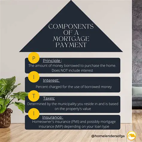 Components of a Mortgage Payment