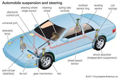 Components of a Vehicle Suspension System