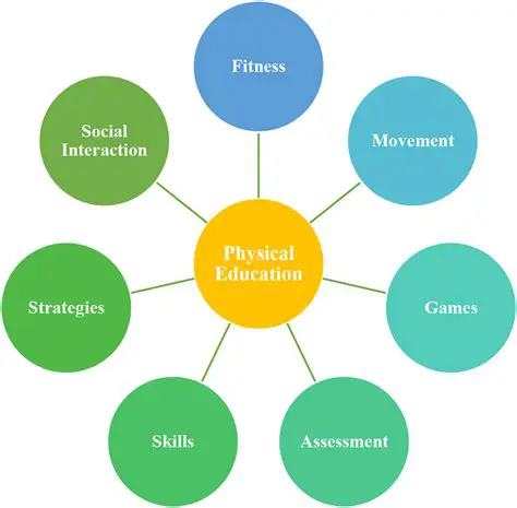 Components of Physical Education