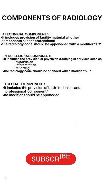 Components of Radiology Codes