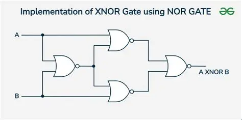 Components of the XNOR Digital Timing Diagram