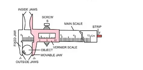 Components of Vernier Angle Measurement
