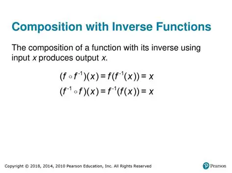 Composition of a Function with its Inverse